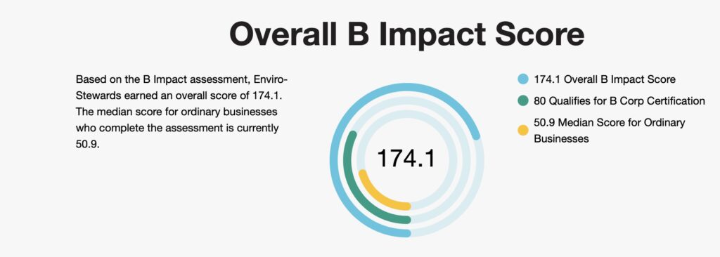a diagram of a number of objects for B Corp score
